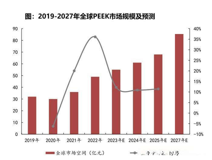 PEEK行业深度研究：人形机器人需求爆发，国内企业迎发展机遇