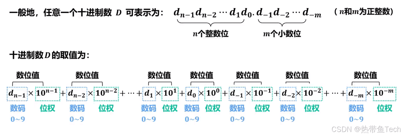 计算机组成原理：进位计数制与进制转换