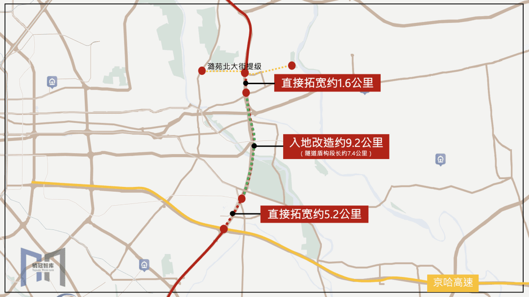 为什么副中心要学纽约做「高线公园」？