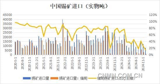 锡价仍将维持宽幅震荡格局