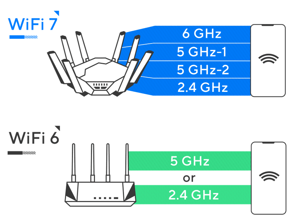 Wi-Fi 7 技术详解：新一代无线网络标准的革命性突破