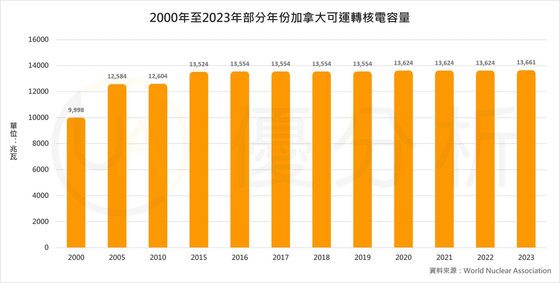能源｜核废料地底大冒险：揭秘深层储存的惊奇世界！