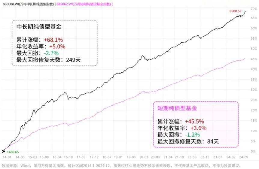 债市“春寒”下的共识与思考