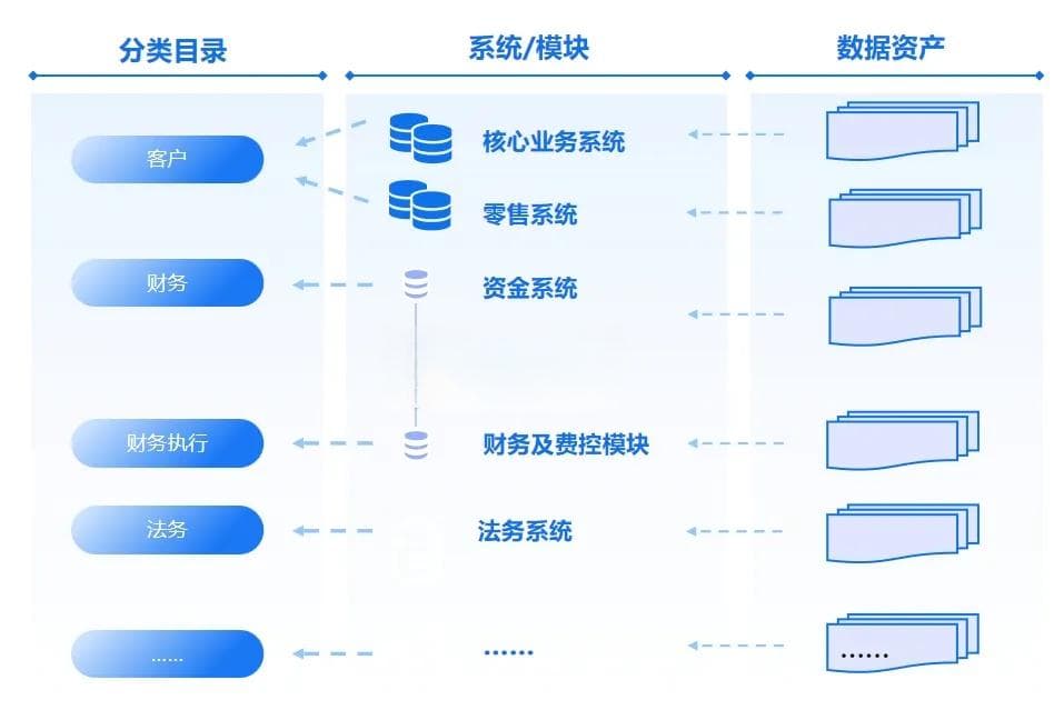 数据资产盘点七步法：教你盘什么，怎么盘