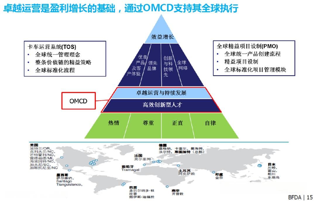 各标杆企业精益生产系统