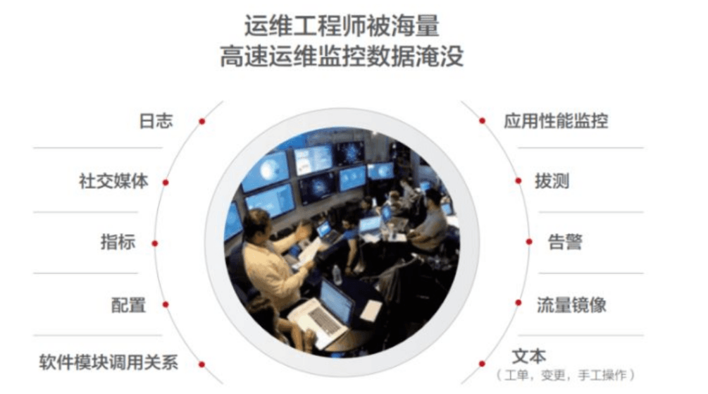 银行业AIOps应用现状研究