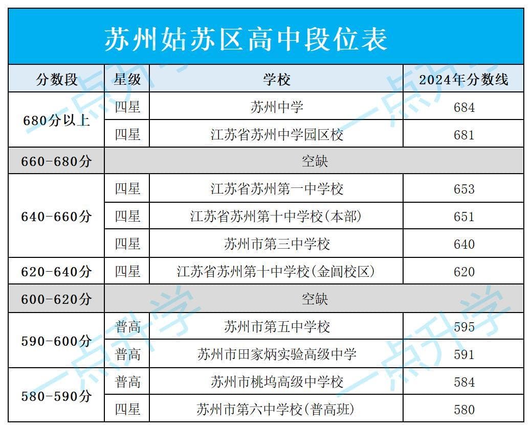 苏州六区高中布局大比拼：市三区可互考，其他三区只能考区内高中