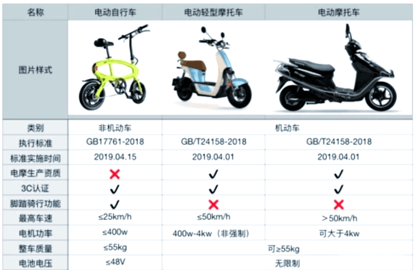 电动车48伏、60伏、72伏续航能力及适合性对比