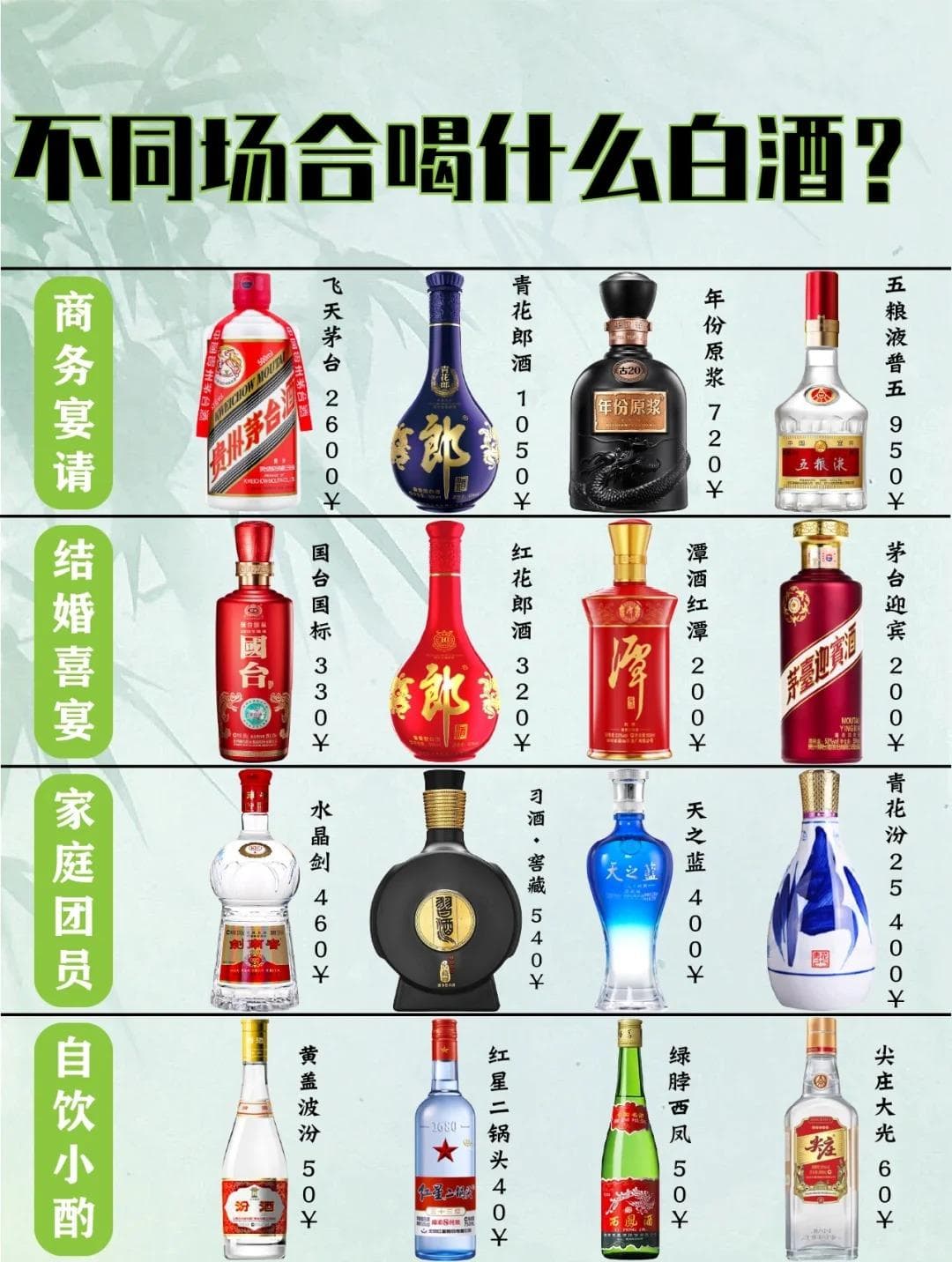 场合选酒指南：一图掌握，精准匹配社交场合佳酿