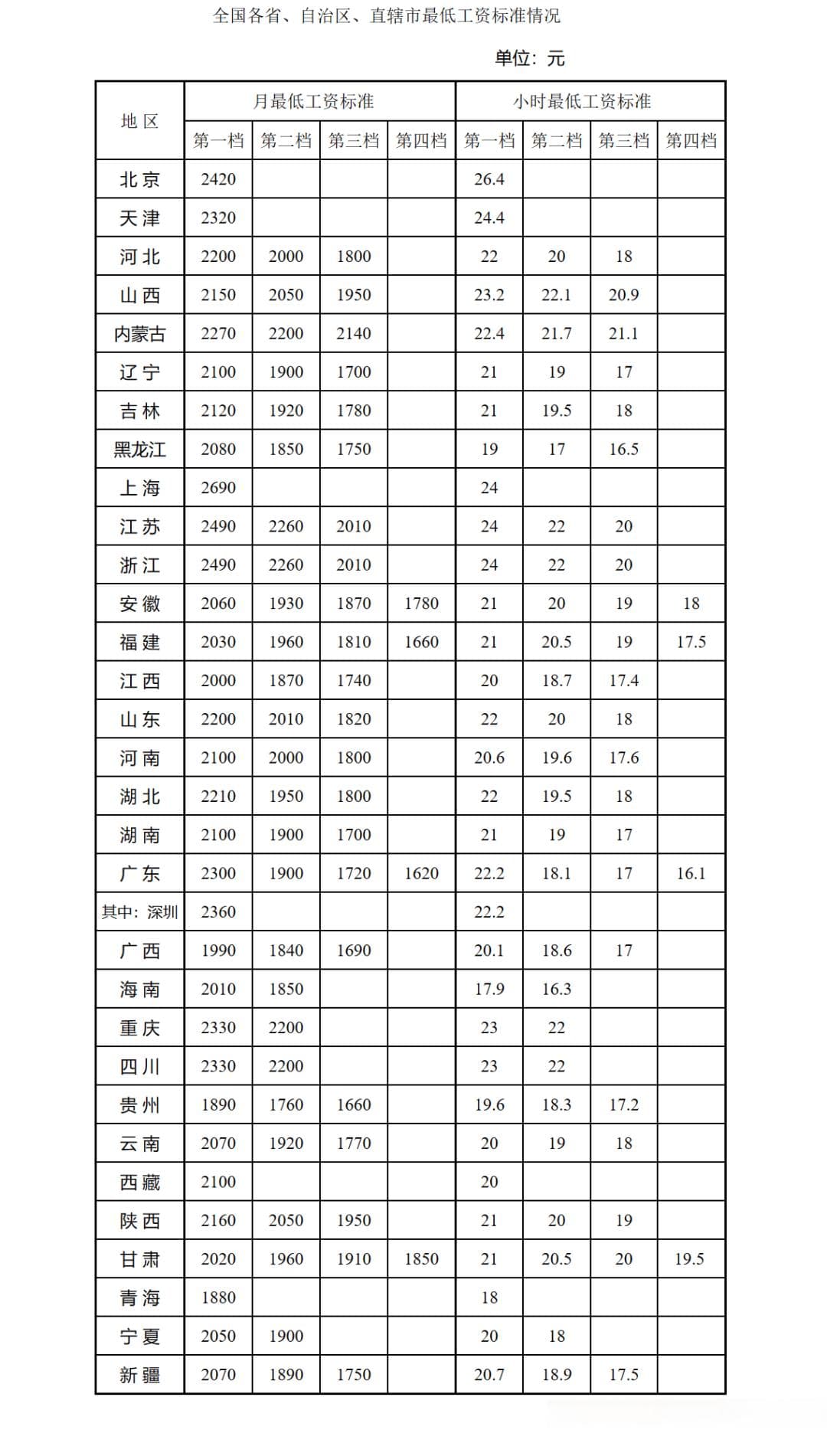 2025年最低工资标准公布！企业经营成本增加，如何应变？