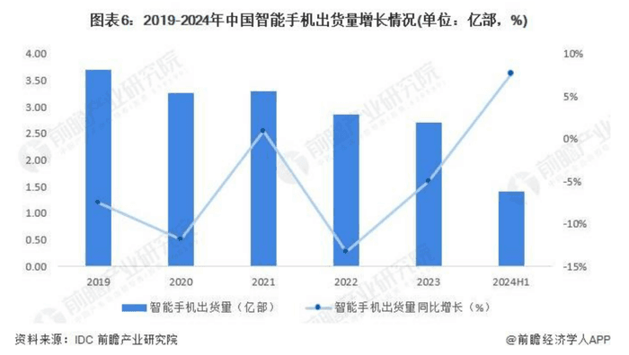反抗智能时代，年轻人用老年机拯救生活