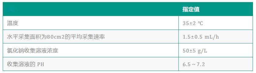 中性盐雾试验的标准