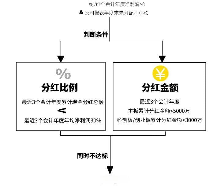 ST、*ST分别是什么？跟退市、分红有什么关系？