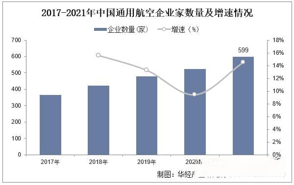 2025年中国飞机租赁行业市场规模、竞争格局及发展趋势分析