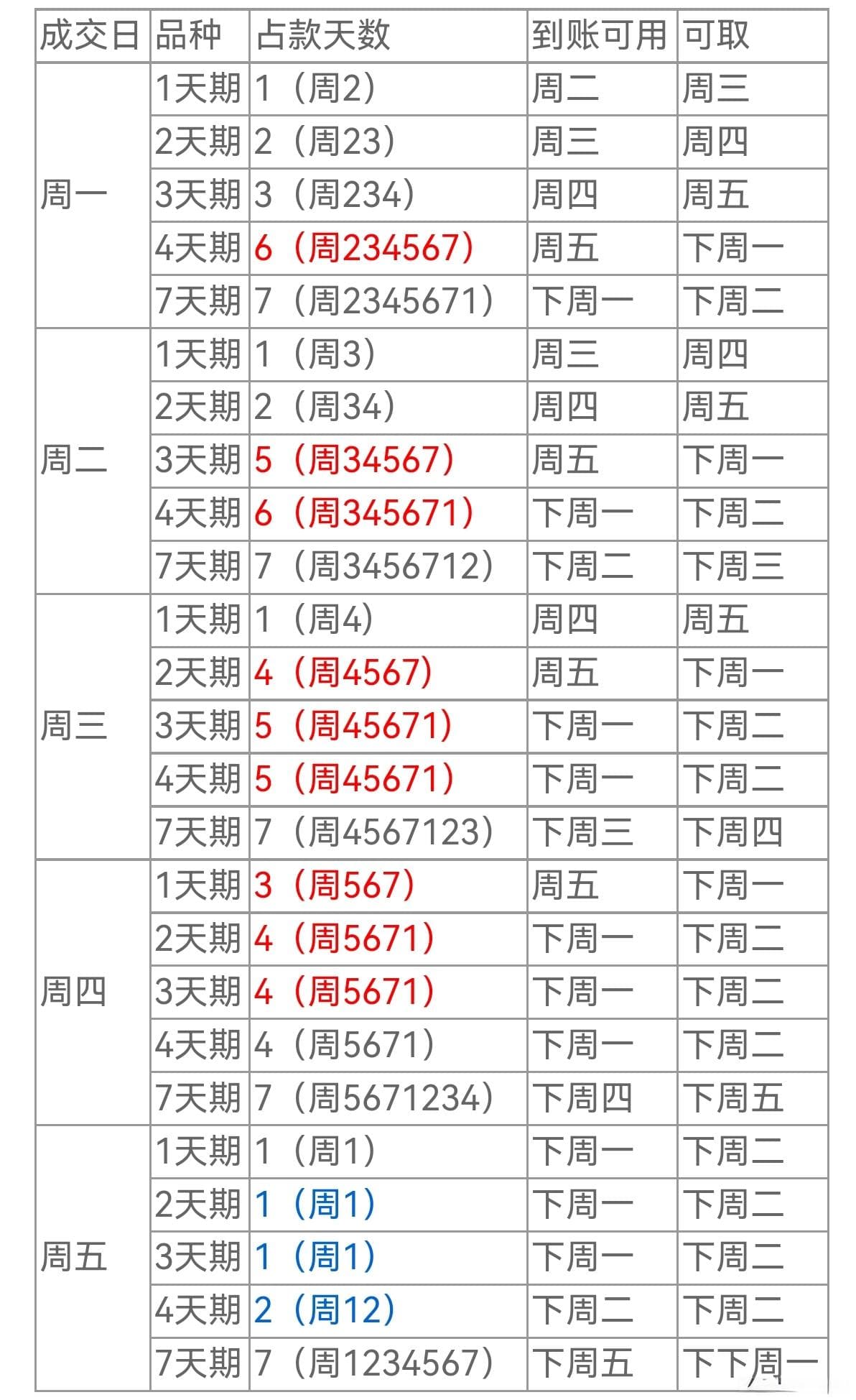国债逆回购：投资理财的实用指南