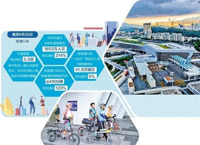 深圳莲塘口岸促进粤港澳大湾区高质量发展——连通深港 链接湾区
