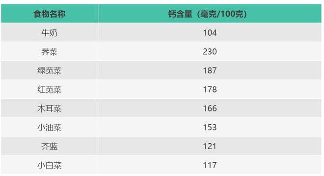 别错过！春季补钙的正确打开方式