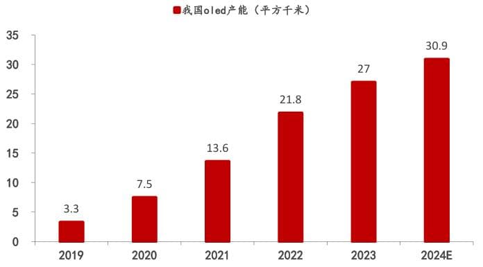 化工新材料国产替代进程加速