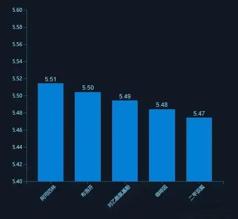 【傻瓜化教程】利用AI大模型预测药物和靶点的亲和力
