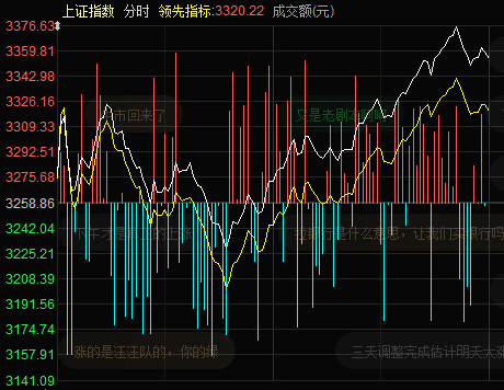 A股突变，核心资产大暴走（附股）