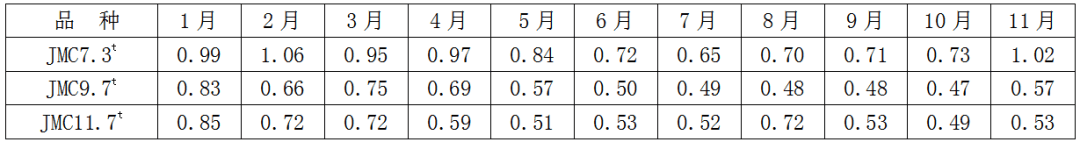 纺织技术 | 稳定高支纱整经百根万米断头的控制措施