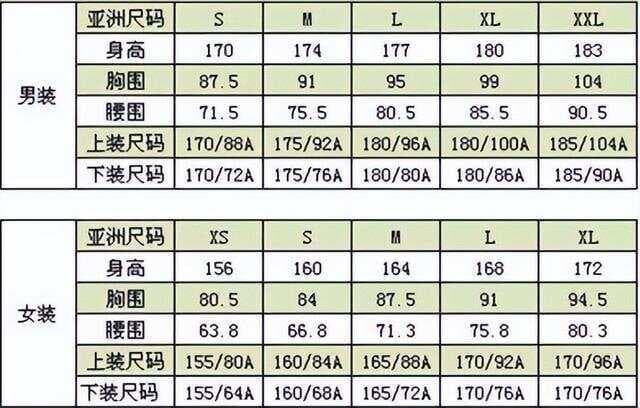 尴尬！衣服尺码总选错？一篇文章教你读懂尺码表！