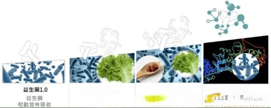 张志杰教授讲的后生元是什么作用原理