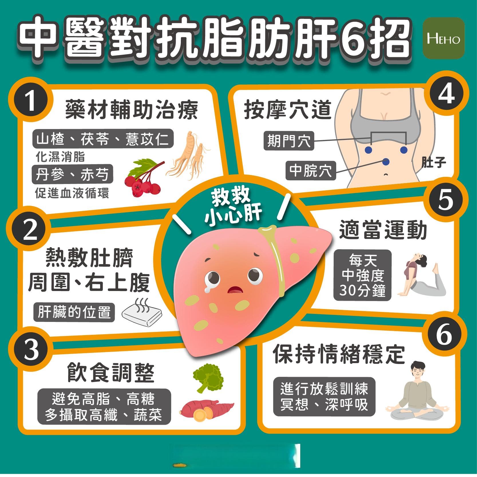 对战脂肪肝，中医改善6招一次看！
