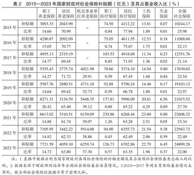 居民医保的真相：收入越低负担越重，收入越高负担越轻？