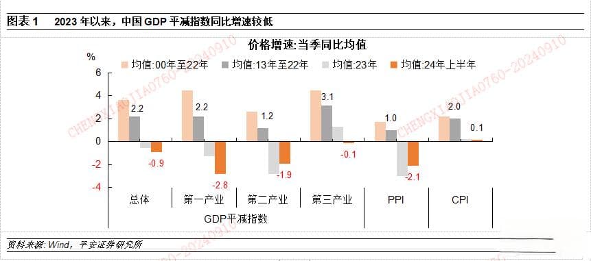 平安证券：中国物价运行深度报告