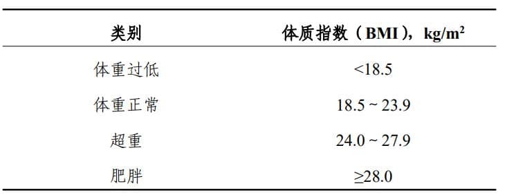 “轻断食”“生酮饮食”“代餐”有用吗？国家新版减肥指南来了！