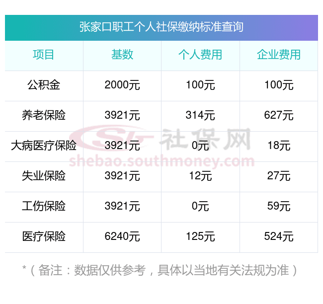 张家口2025年社保缴费比例一览：公司和个人各需缴纳多少？