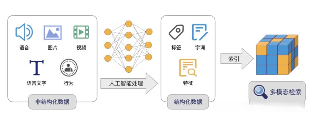 多模态大模型之模态融合的注意点及难点