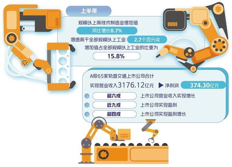 装备制造行业向“高”攀登