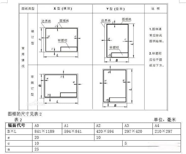 机械制图知识详解：从基础概念到专业技巧