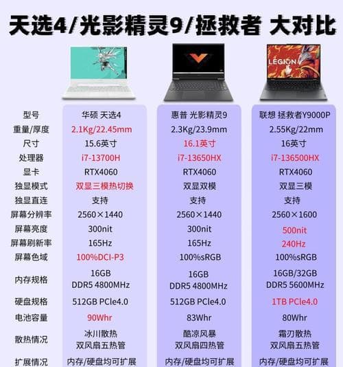 新买的笔记本电脑如何查看配置信息？