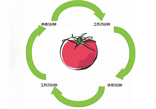 番茄工作法：告别学习挫折的高效时间管理工具