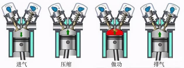 汽油与柴油发动机大对比：工作原理、使用特点及市场应用全解析