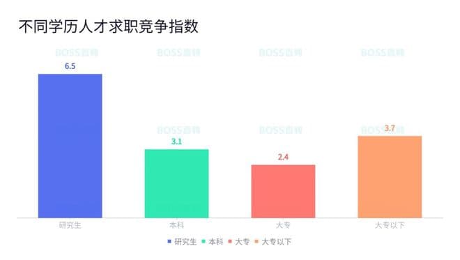 大专才是最好找工作的学历？来看看大专生就业的10个真相