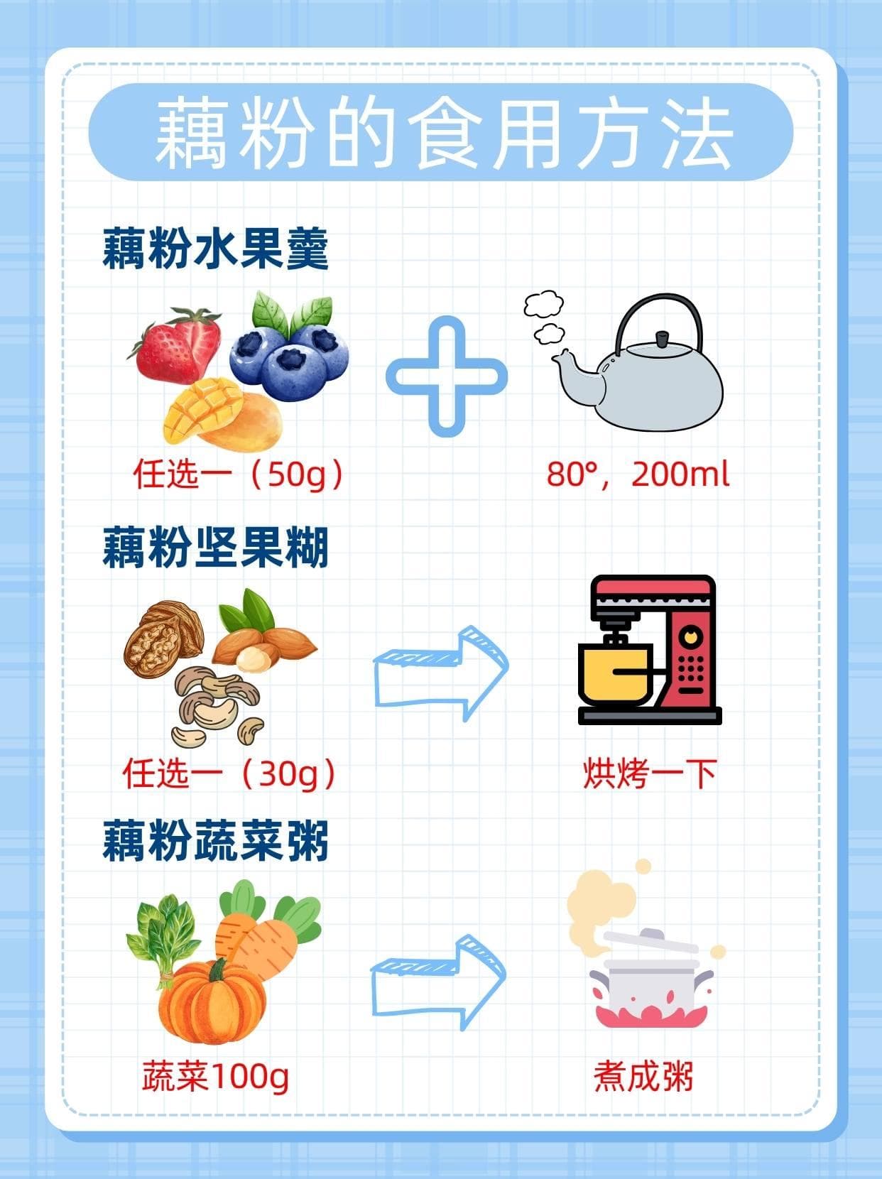 健脾开胃助养生，三种方法教你正确食用藕粉