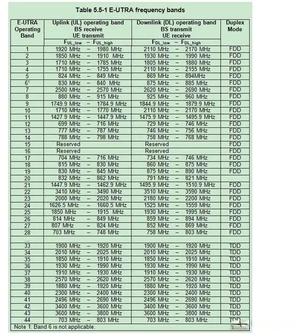 中国手机频段介绍