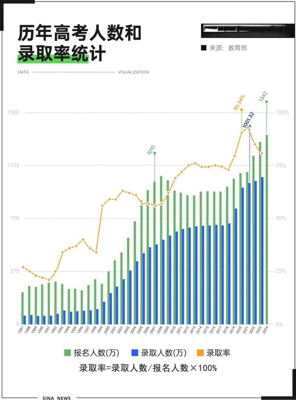 上大学不止一条路：从高考到职业教育的多元选择