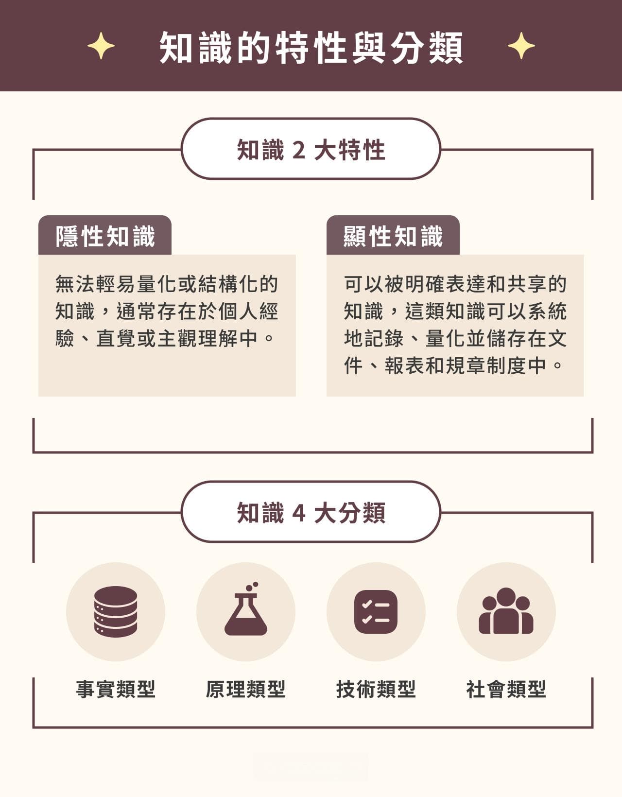 知识管理提升企业竞争力，AI赋能打造智能知识系统