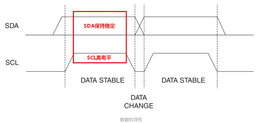 I2C通信协议详解