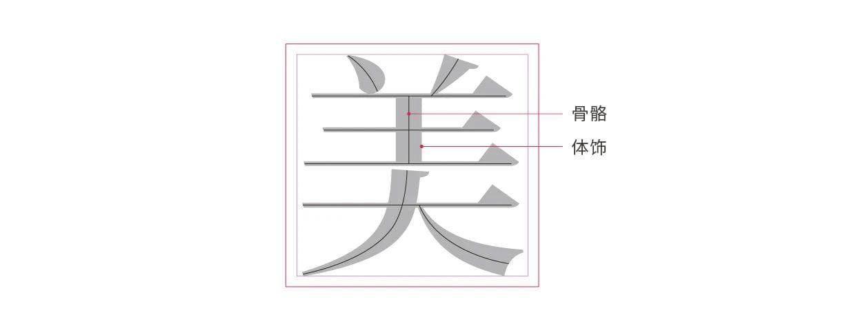 设计师必须要掌握的字体设计基础知识