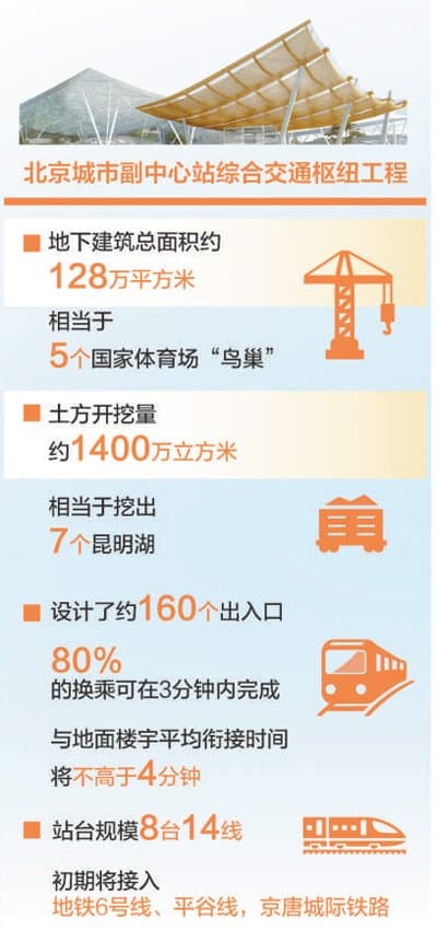 助力建设京津冀地区“1小时交通圈”（经济聚焦）