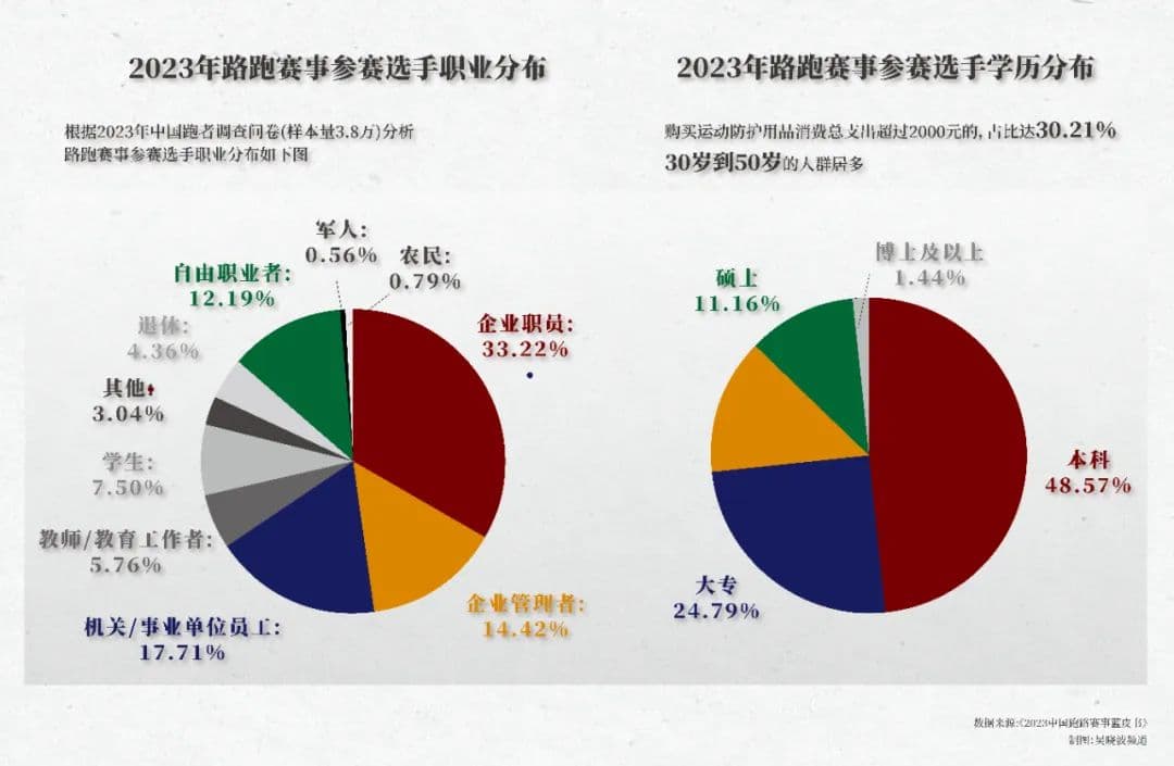 全国各地怎么这么多马拉松比赛？