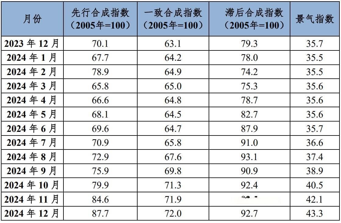 中国铜产业月度景气指数报告（2024年12月）