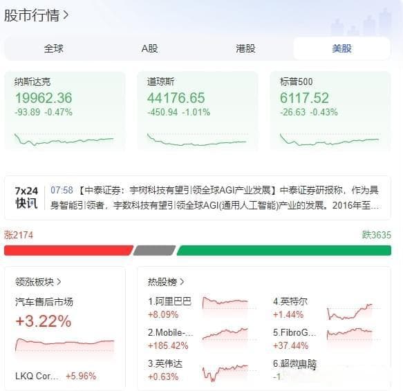 追风资本：影响A股！美股大跌，中国金龙指数逆势暴涨