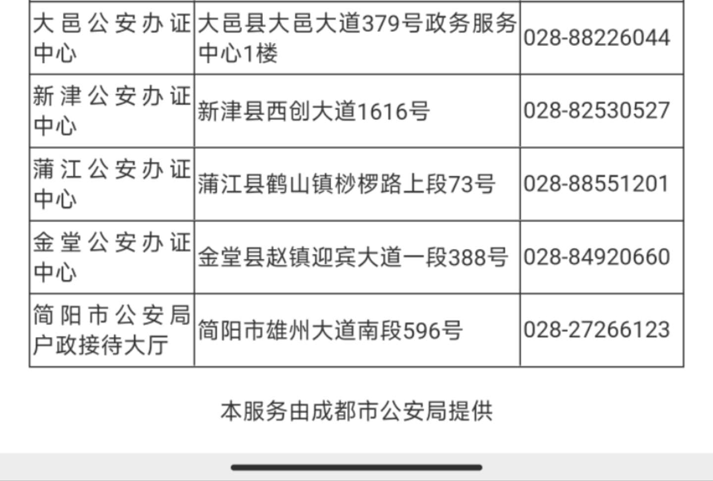 成都22个公安办证中心（地址+电话）